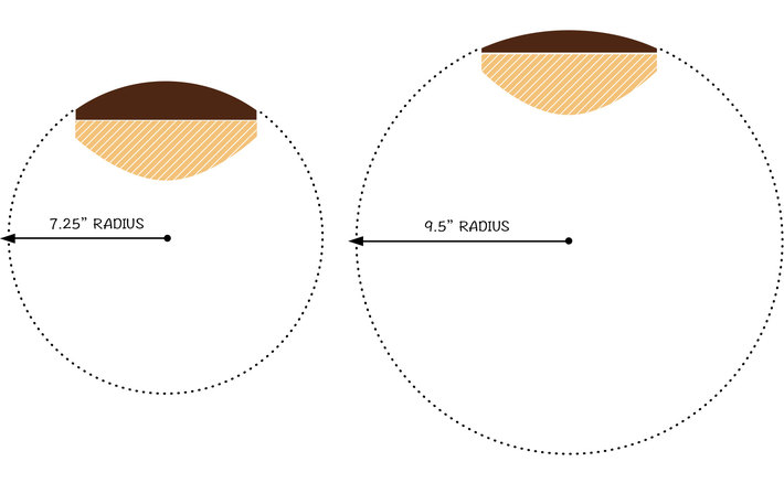 WHAT IS FRETBOARD RADIUS?